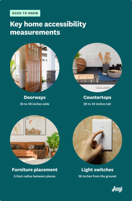 https://s3media.angieslist.com/s3fs-public/big-key-home-accessibility-measurements.png?impolicy=infographic