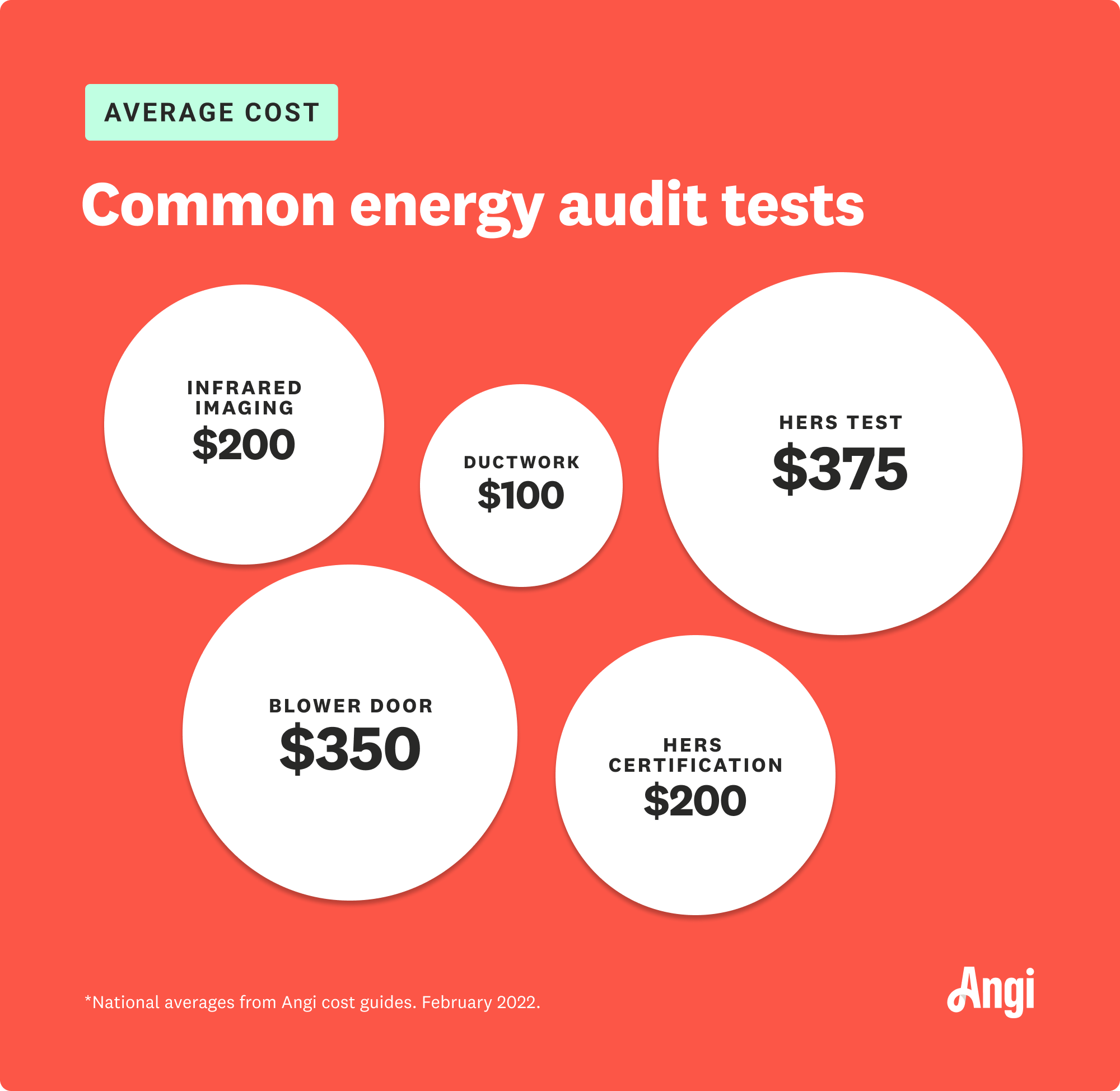 Here’s a breakdown of the types of tests that may be performed and their average costs: