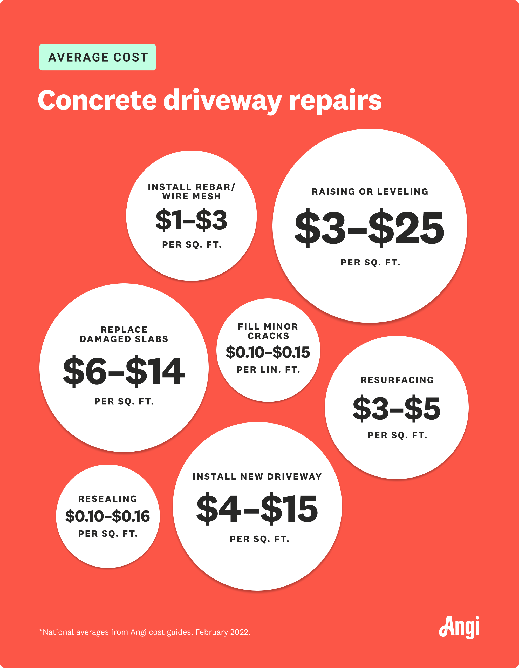 How Much Does It Cost to Repair a Cracked Concrete Driveway?