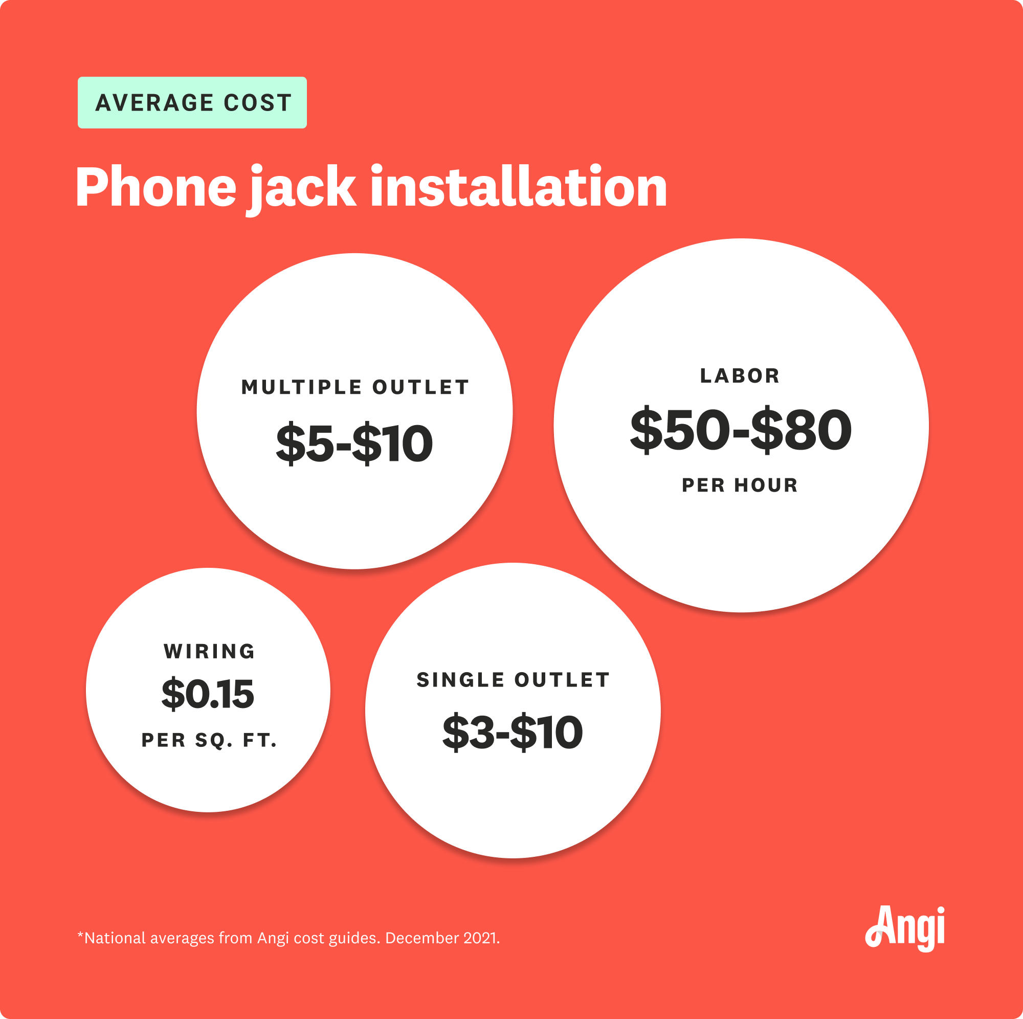 How Much Does It Cost to Install a Phone Jack?