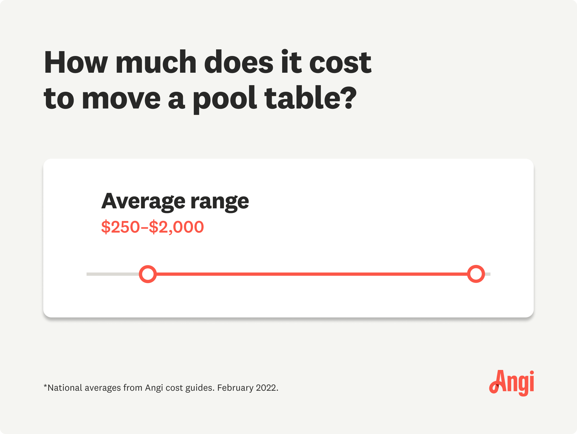 How Much Does It Cost to Move a Pool Table?