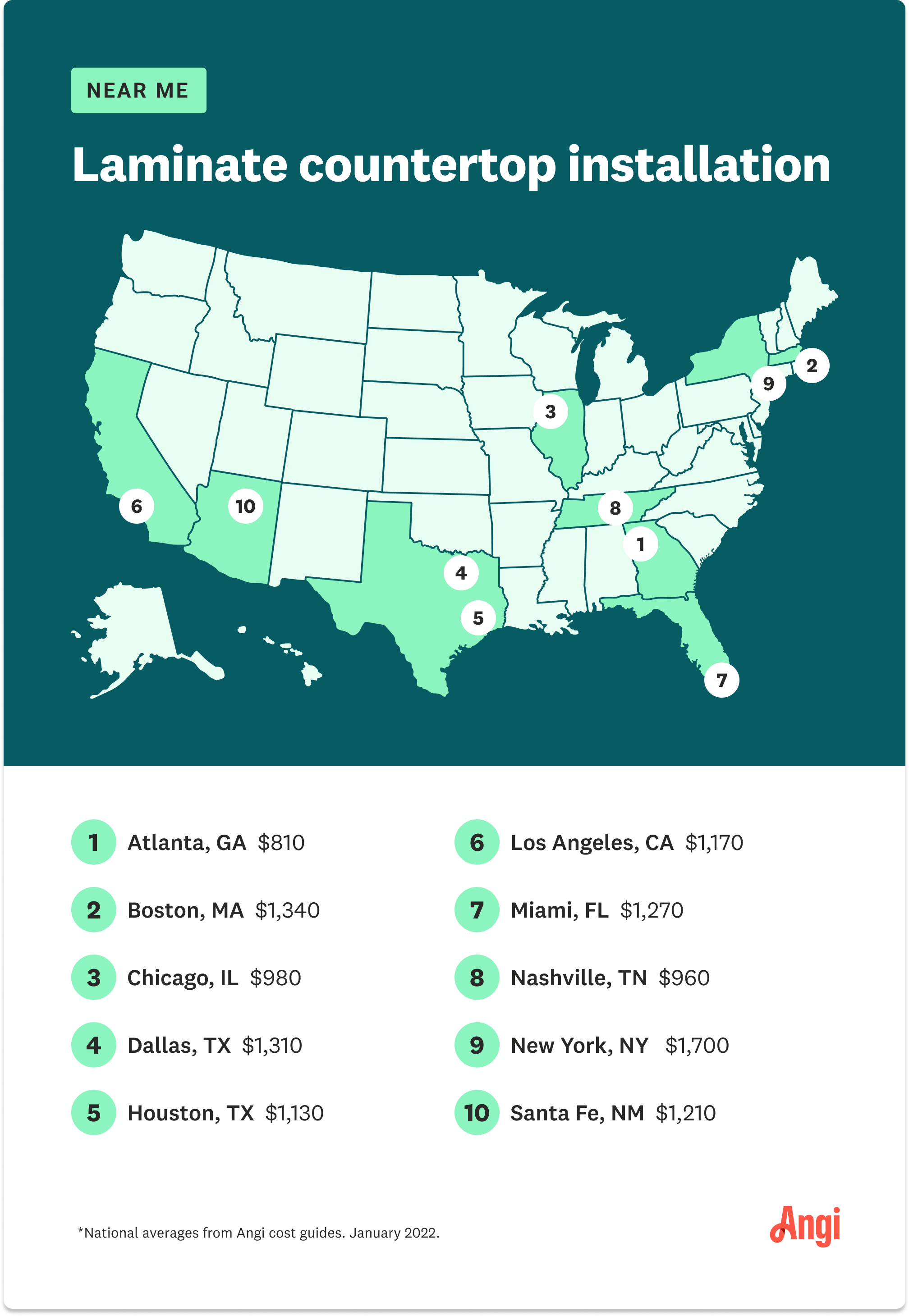 average cost to install laminate countertops