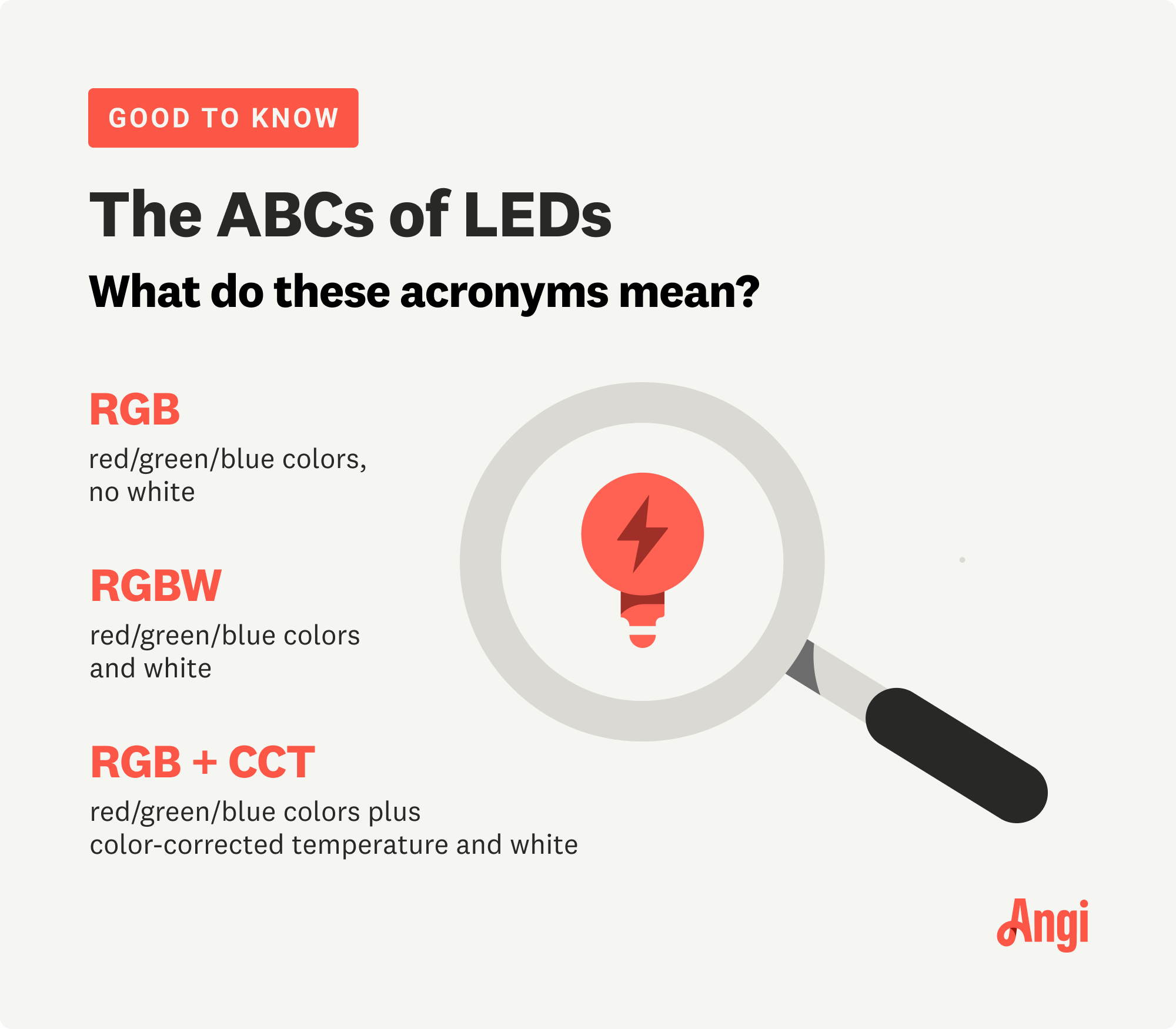 Acronyms for LEDs and their meanings, including RGBW, meaning red/green/blue colors and white