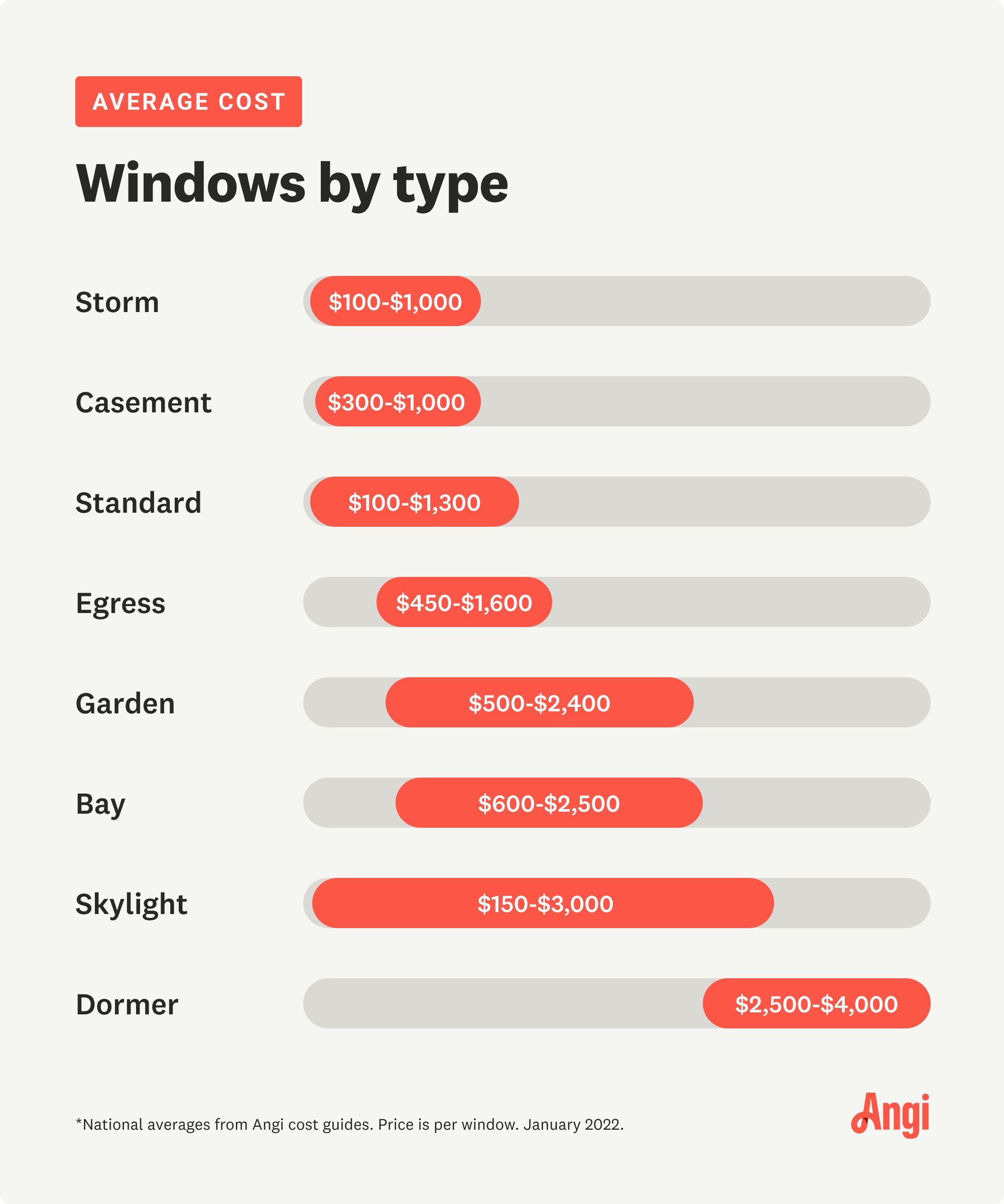 Cost To Get New Windows